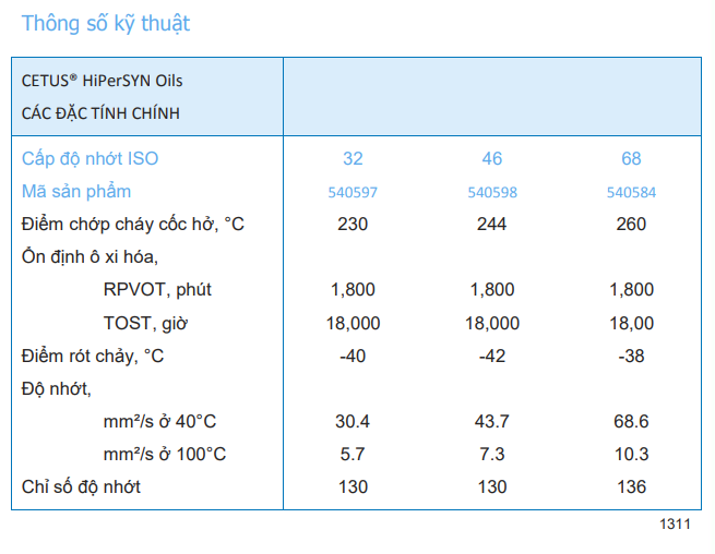 centus_hipersyn_oil_pds_chevron_caltex_i_dau_may_nen_khi
