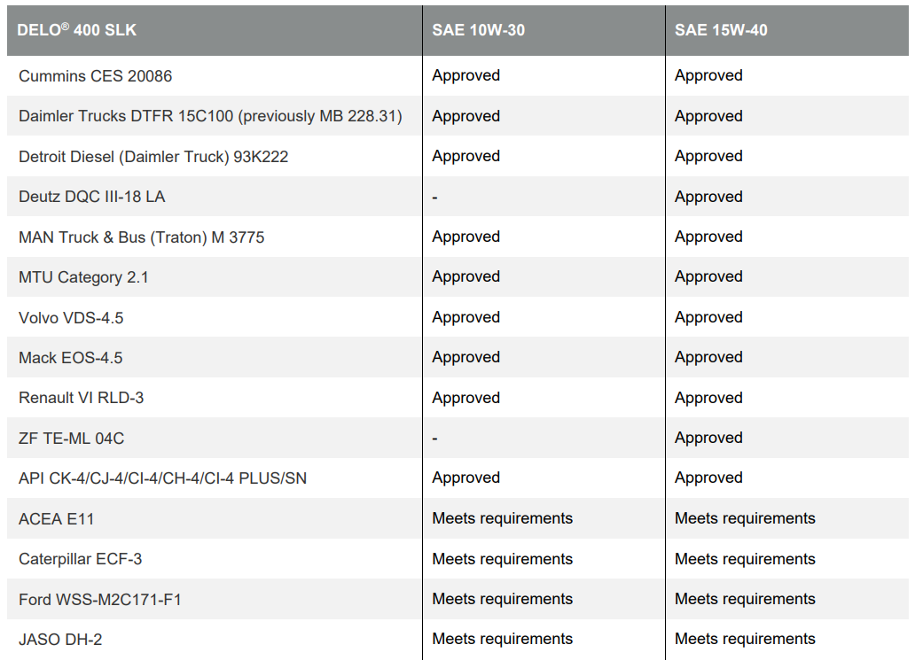 delo_400_slk_product_approvals