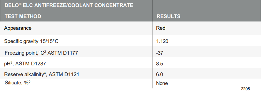 delo_elc_antifreeze-coolant__pds_1