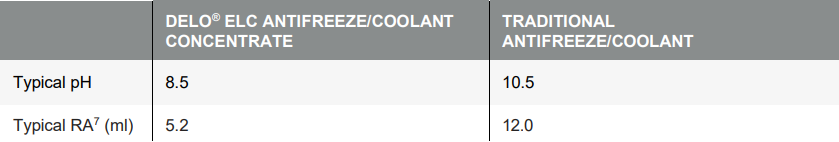 delo_elc_antifreeze-coolant__pds_3