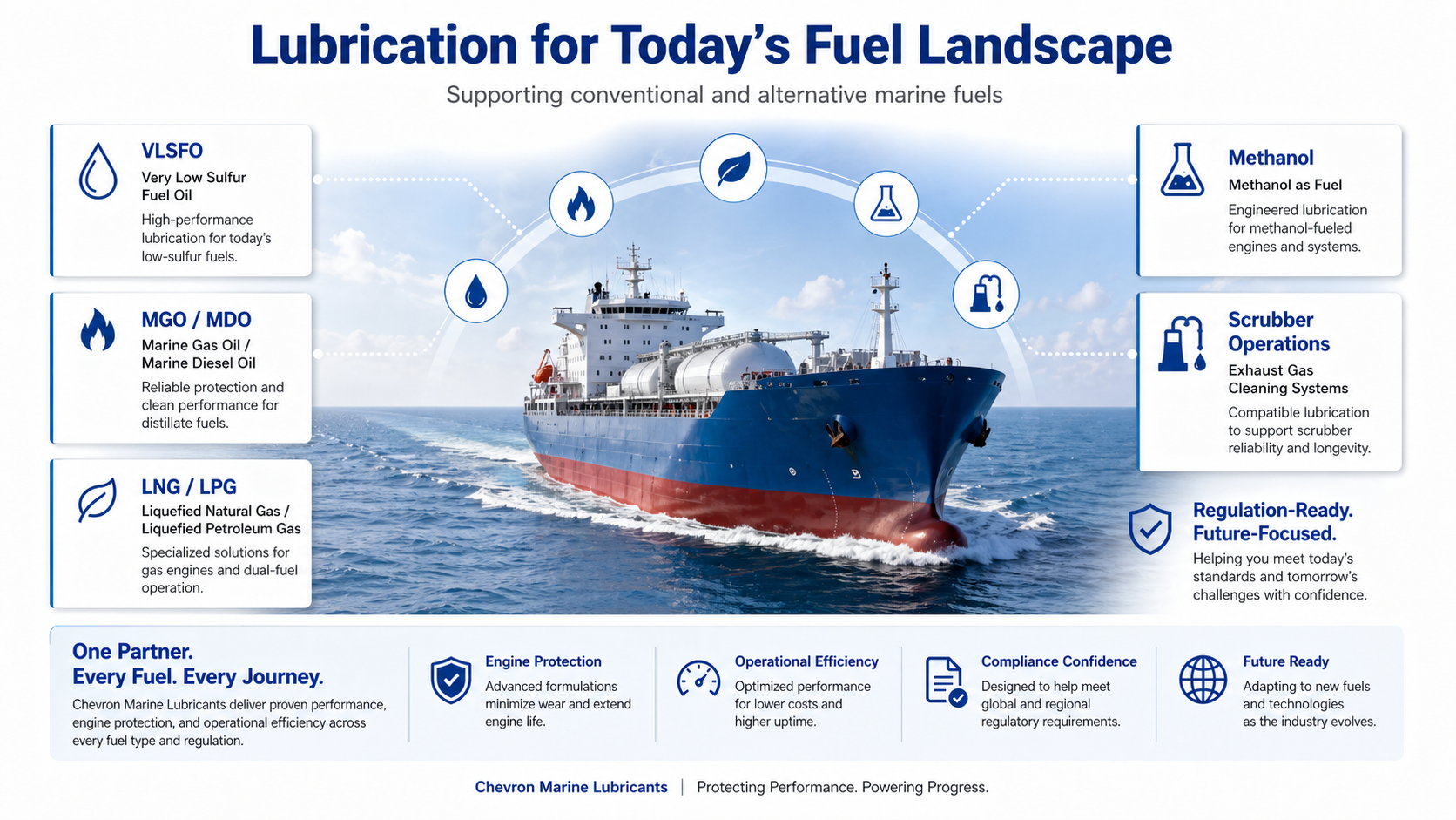 lubrication_solutions_for_modern_marine_fuels