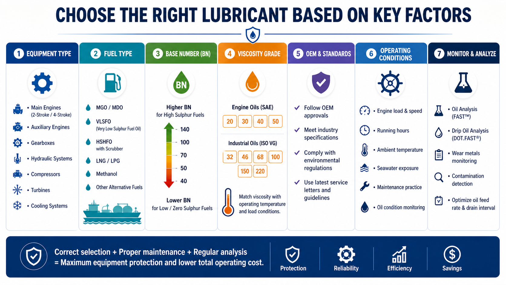 lubrication_solutions_for_modern_marine_fuels_2