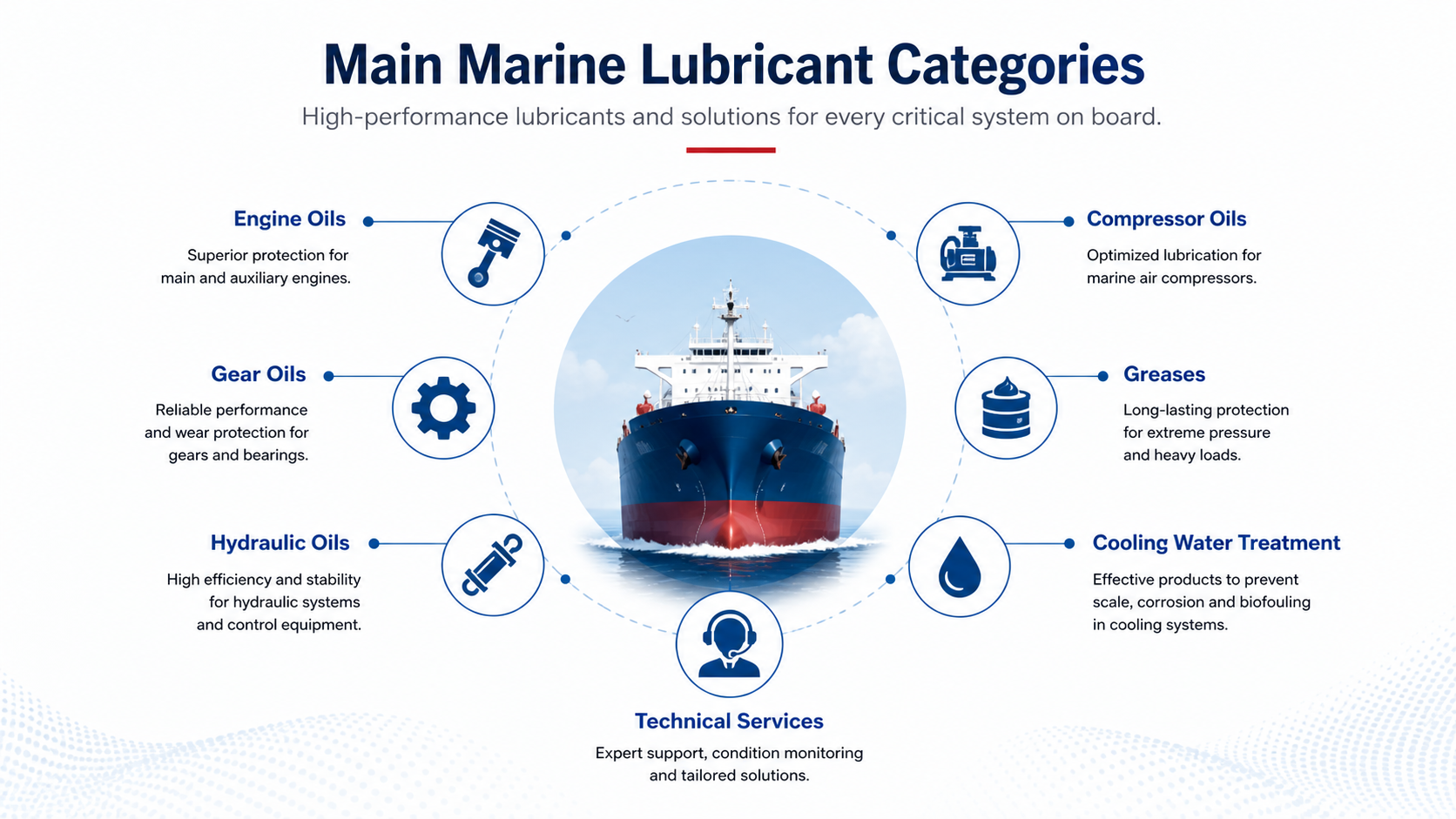 main_product_categories_in_chevron_marine_lubricants