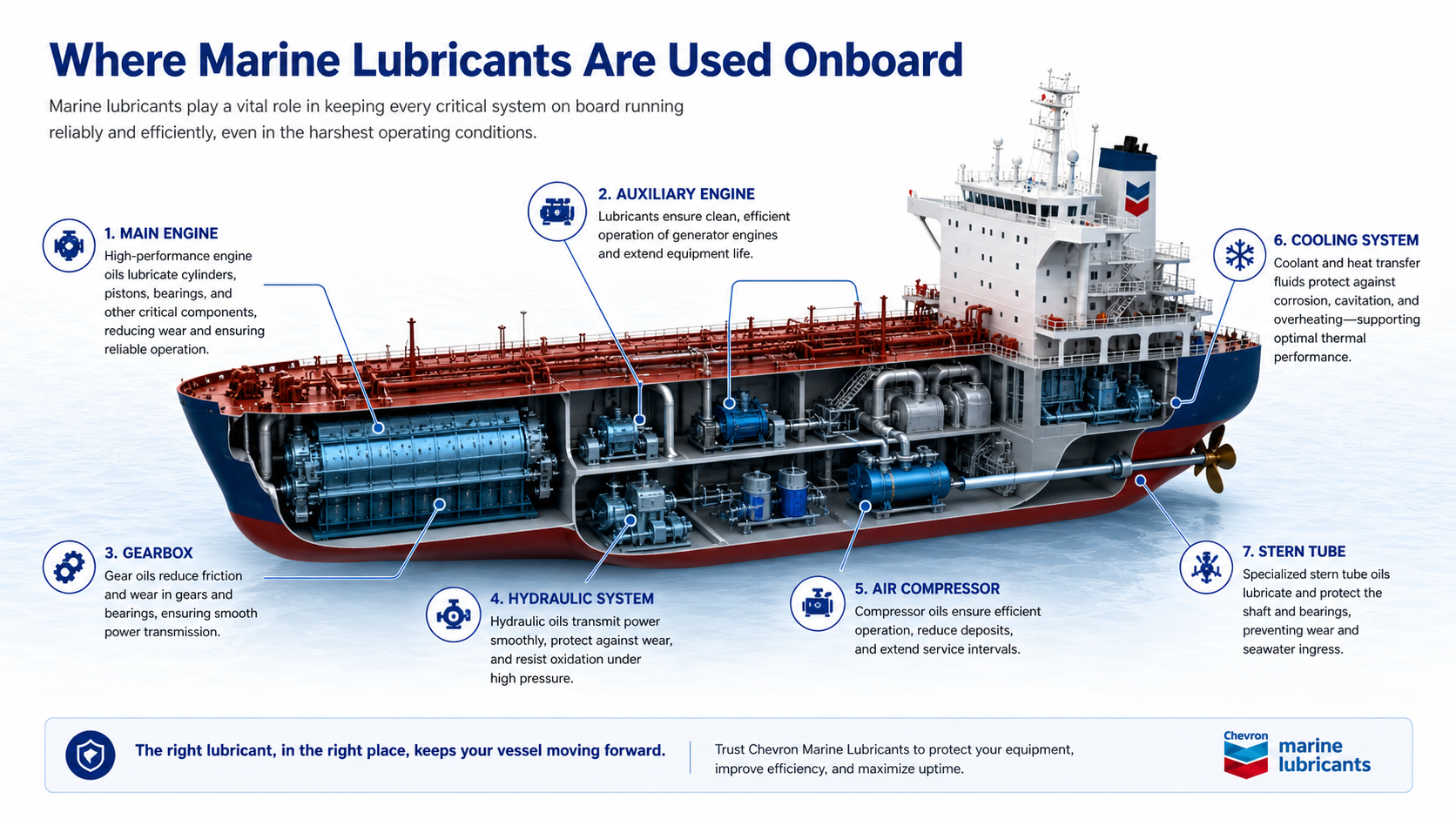 marine_lubricants_on_a_ship_explained