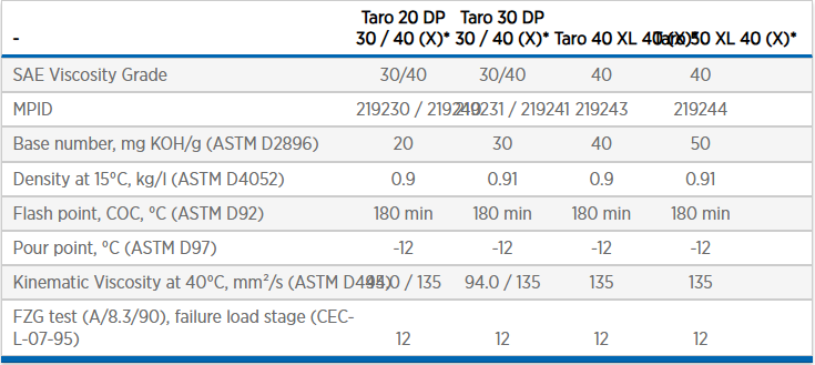 taro_dp_and_xl_series_pds
