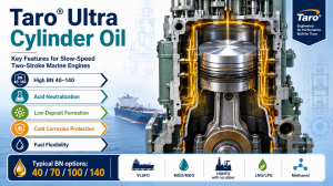 Taro® Ultra Cylinder Oil: Key Features for Two-Stroke Marine Engines